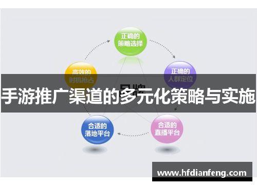 手游推广渠道的多元化策略与实施
